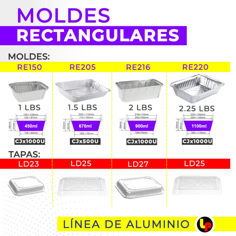 tapaderas Molde de Aluminio 2.25LB -RE220